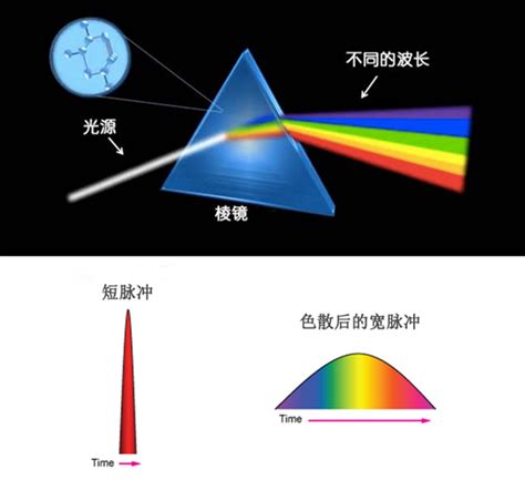 不透光|光学基础知识大讲堂 ——第17期：玻璃为什么是透明的？